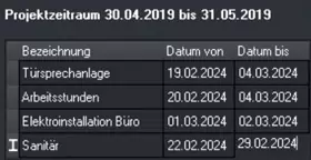 Einteilung von Projekten in einzelne Bauabschnitte sorgt für eine perfekte Einsatzplanung.